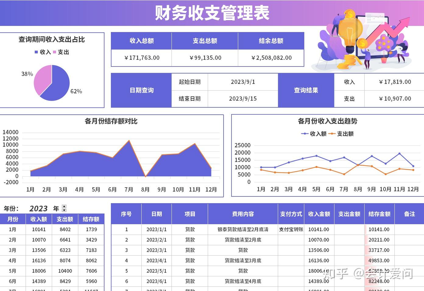 财务收支一目了然，这才是老板喜欢看的财务收支报表，可直接套用 - 知乎