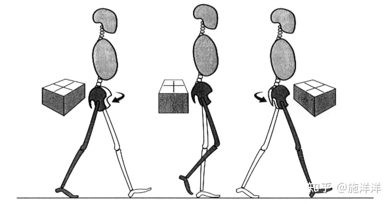 正常人步态分析指标有哪些？ - 知乎