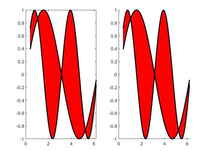 223简单曲线之间填充matlab实现曲线之间填充