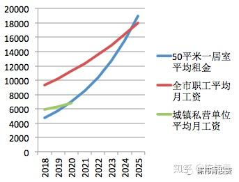 北京人口如果_北京人口密度分布图(2)