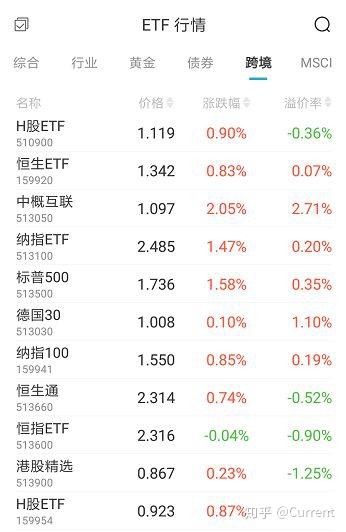 场内etf大全 最新 知乎