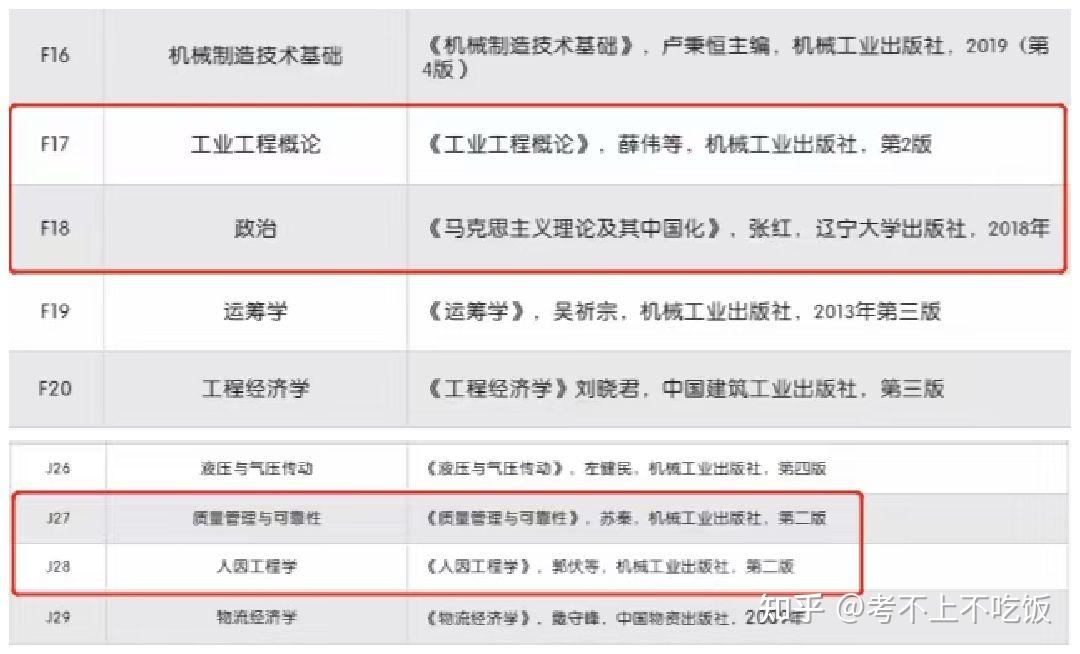 山東農業會計瀋陽大學工業工程南京航空航天物流工程22考研複試