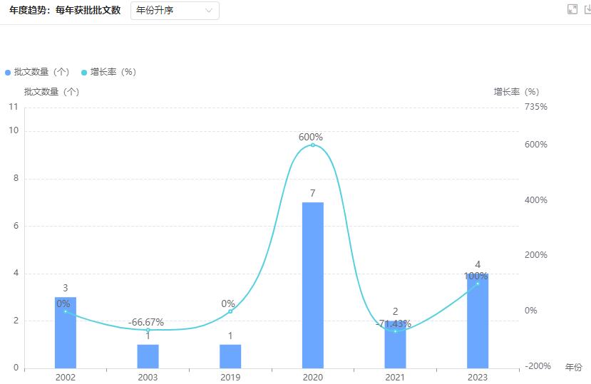 中國脫髮人數已超2.5億人,催生百億市場