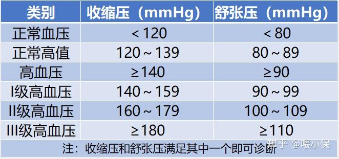 高血壓如何買保險你應該這麼做