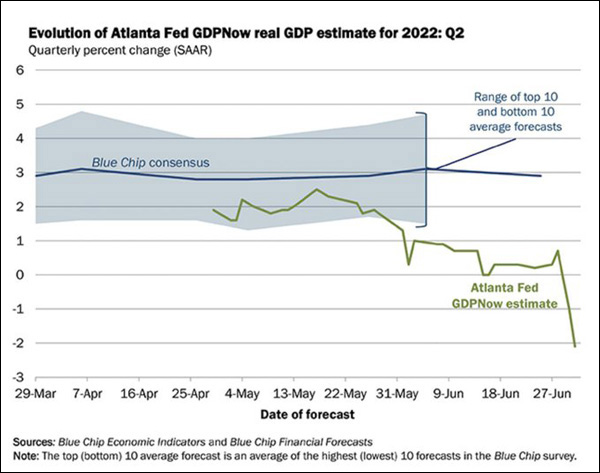 进退两难，美联储做出了选择，美元可能很快就要破位了！
