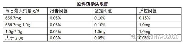 解析原料药的杂质谱分析技术要点 知乎