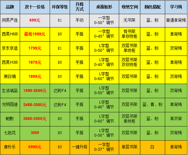 学习桌椅推荐高性价比儿童学习桌选购攻略宝妈奶爸必看