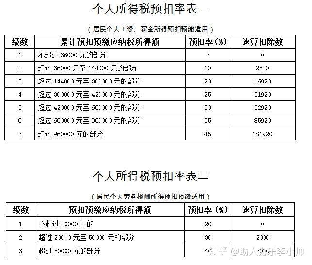 税务筹划如何为企业节省成本