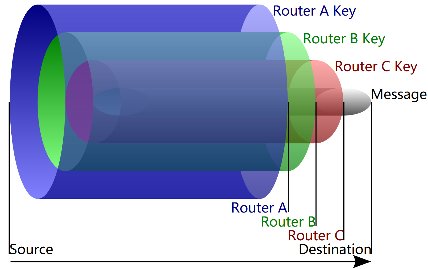 【翻译】Tor: Onion Service Protocol（Tor：洋葱服务协议） - 知乎