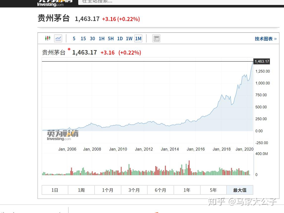 投资笔记：白酒的市值第一与A股的价值投资时代- 知乎