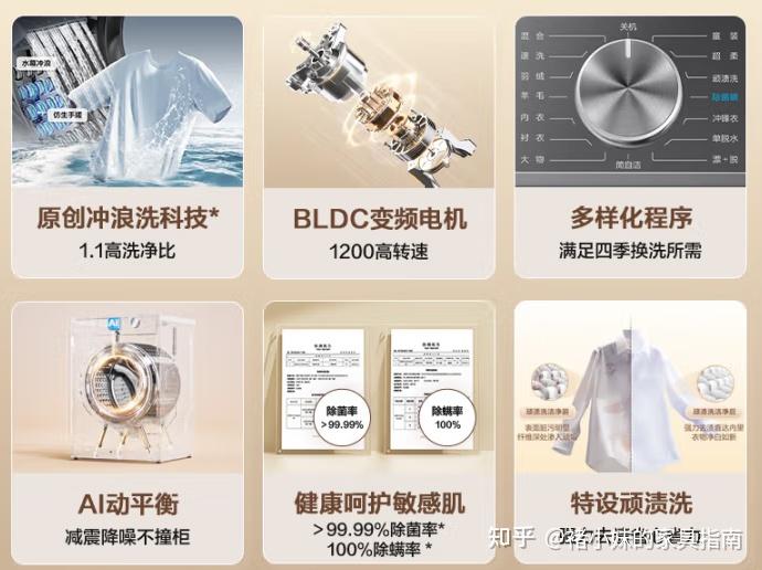 2026 年有哪些滚筒洗衣机值得买?滚筒洗衣机热榜TOP10出炉|海尔、小天鹅、松下等品牌,滚筒洗衣机看这一篇就够了! - 知乎