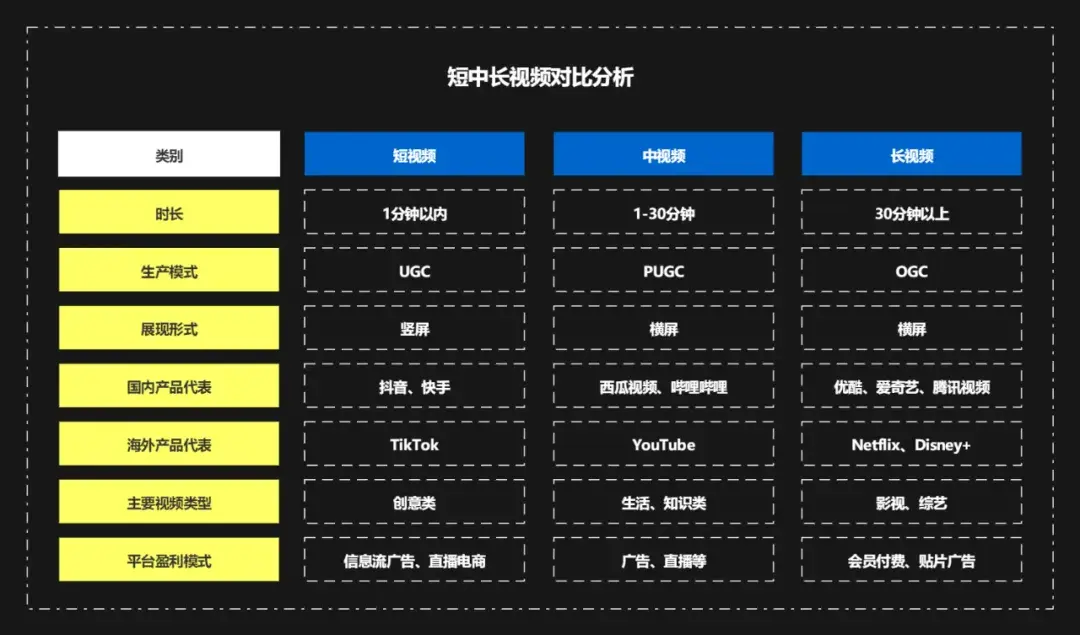 对比图的10种表达方式! - 知乎