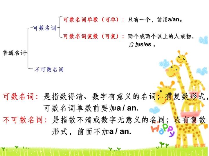 名词为什么要区分可数和不可数 - 知乎