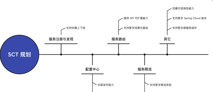 推荐！腾讯正式开源 Spring Cloud Tencent - 知乎