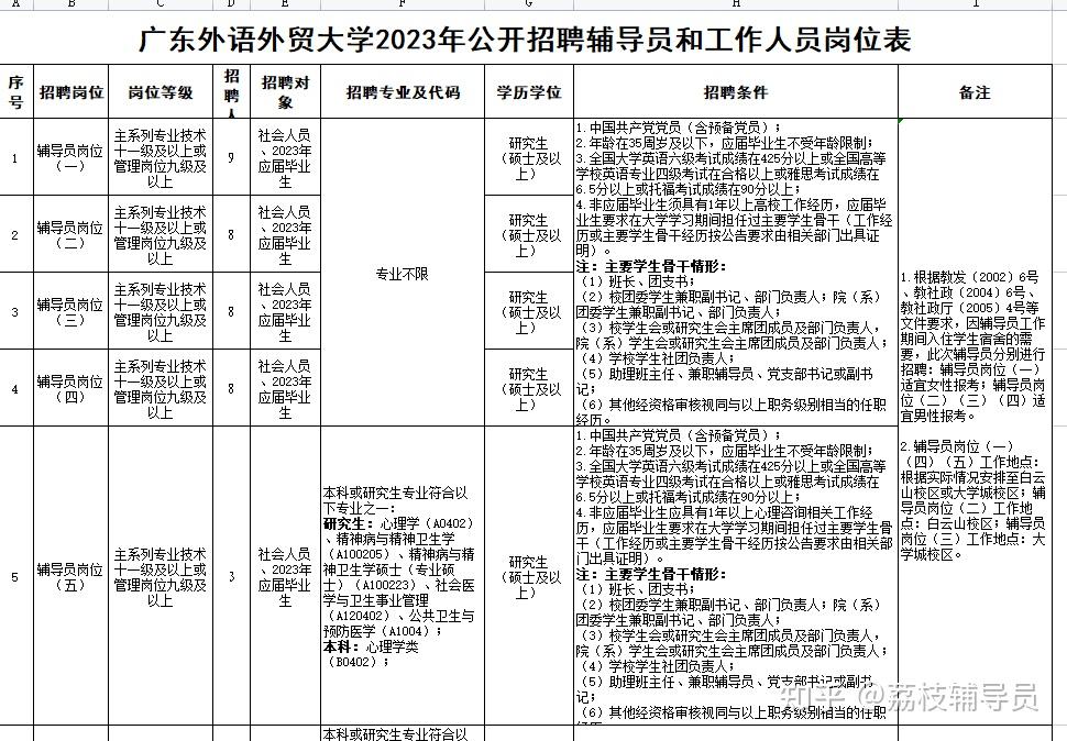 环展外贸咨询招聘信息（环展外贸咨询招聘信息网） 环展外贸咨询雇用
信息（环展外贸咨询雇用
信息网）《广州环展国际货运代理有限公司》 信息咨询