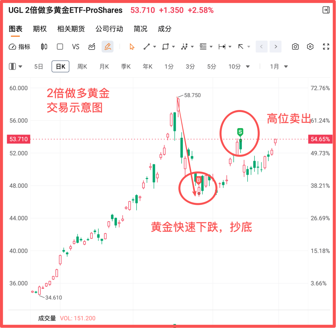 黄金涨跌的6大核心因素+我的技术策略- 知乎