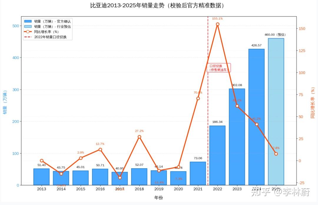 拒绝无底线竞争,其实是比亚迪的阳谋