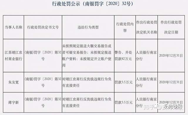 腾付通南京银行招商银行等16家机构领央行反洗钱罚单