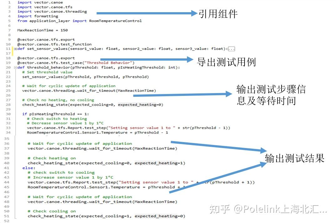 支持Python的新版vTESTstudio 7.0测试用例编写方法大集合（上） - 知乎