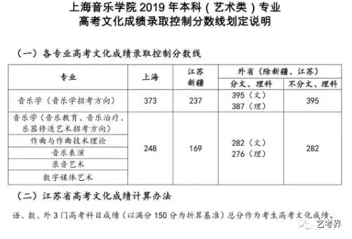 上音 浙音 武音等18所院校19分数线公布 知乎