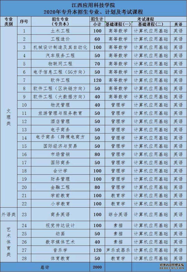 江西十大垃圾专科学校_江西十大垃圾中专学院_江西垃圾专科学校有哪些