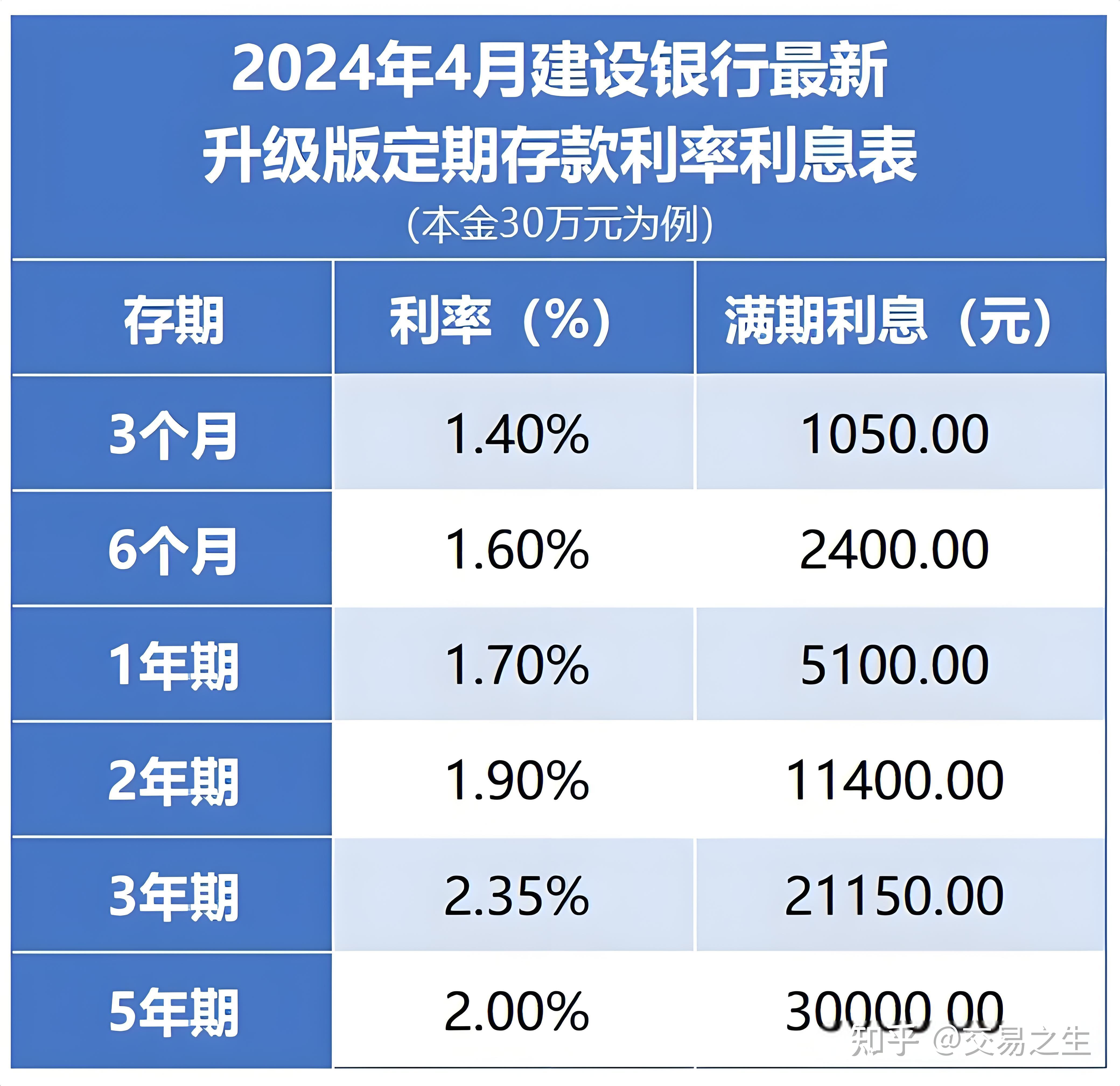 利息怎么算10万图片