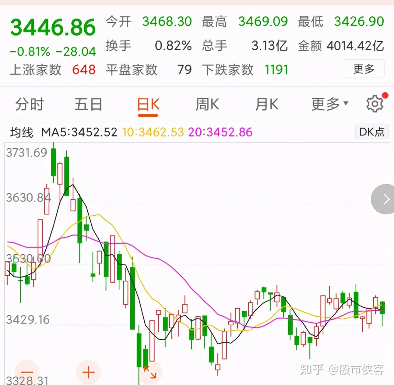 今天港股大跌富时中国a50期货大跌节后a股要互相伤害吗