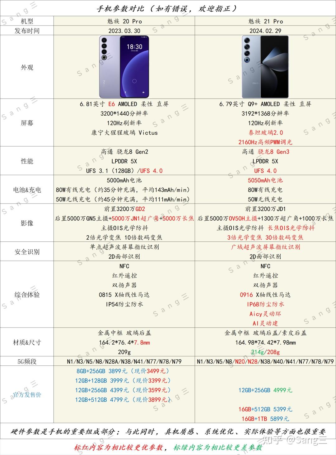 魅族16th参数图片