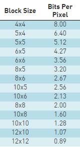 Unity贴图压缩格式设置 Unity贴图压缩格式设置