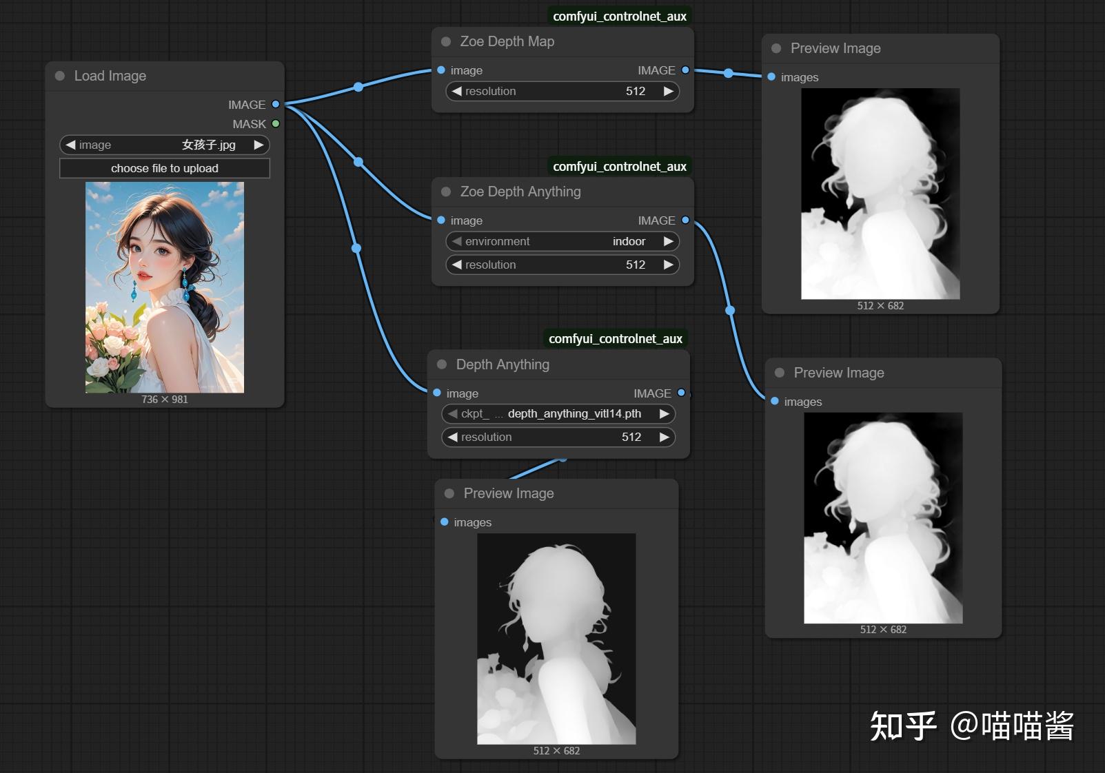 comfyui_controlnet_aux：ControlNet辅助预处理器节点详解 - 知乎