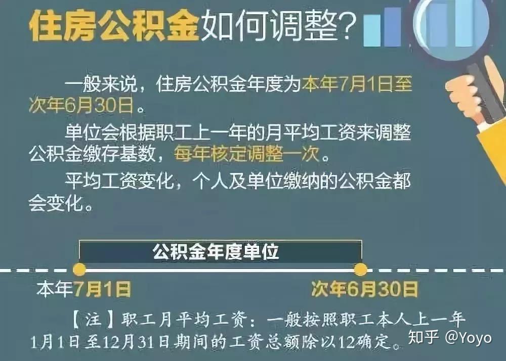 住房公积金的缴费基数与比例如何定