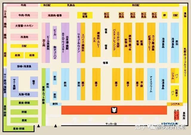 六组日本零售超市平面布局规划图赏析