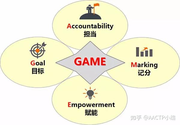 如何通过行动学习提升工作绩效? - 知乎