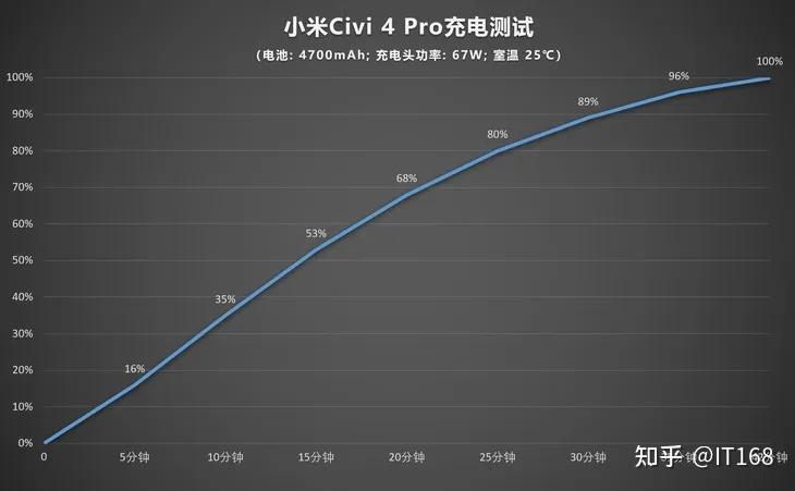 骁龙8sgen3徕卡影像4700mah小米新旗舰上手太顶了