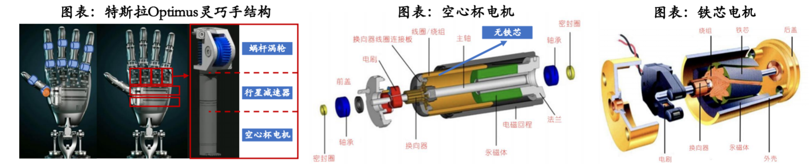 人形机器人有什么机会?