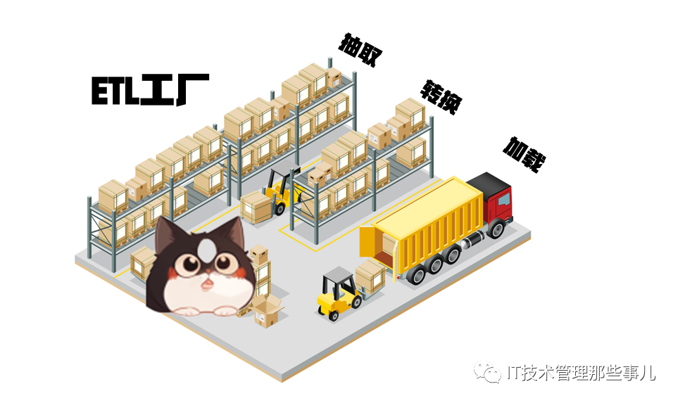 为什么建数据仓库需要使用ETL工具? - 知乎