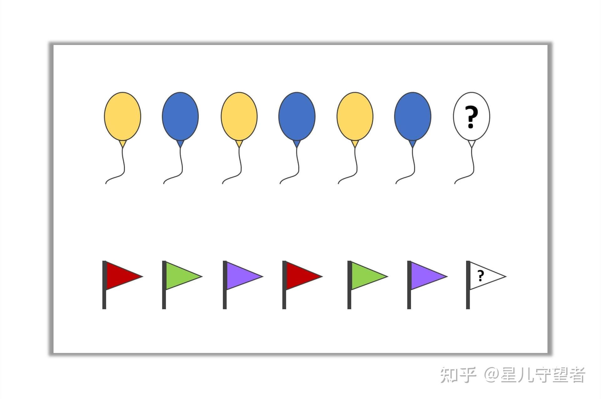 自闭症儿童认知学习③ 排列不无聊