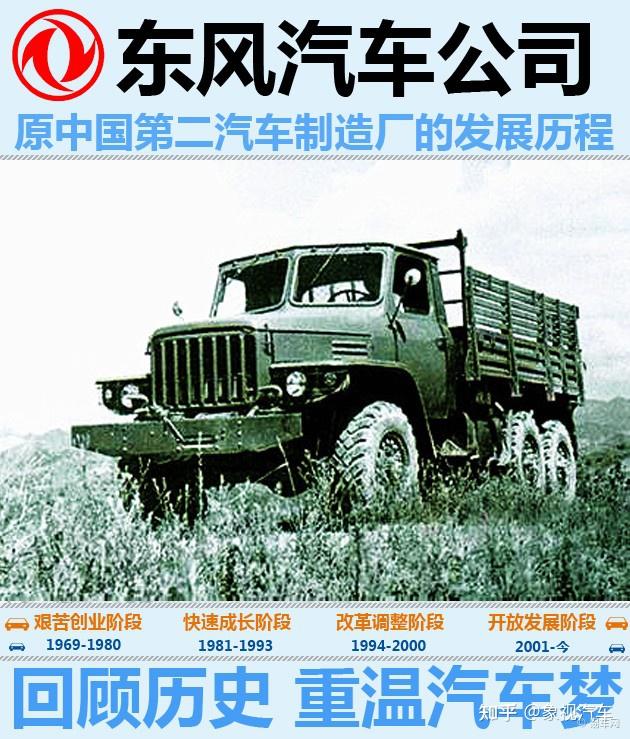 东风无力百花残中国二汽成了扶不起的阿斗