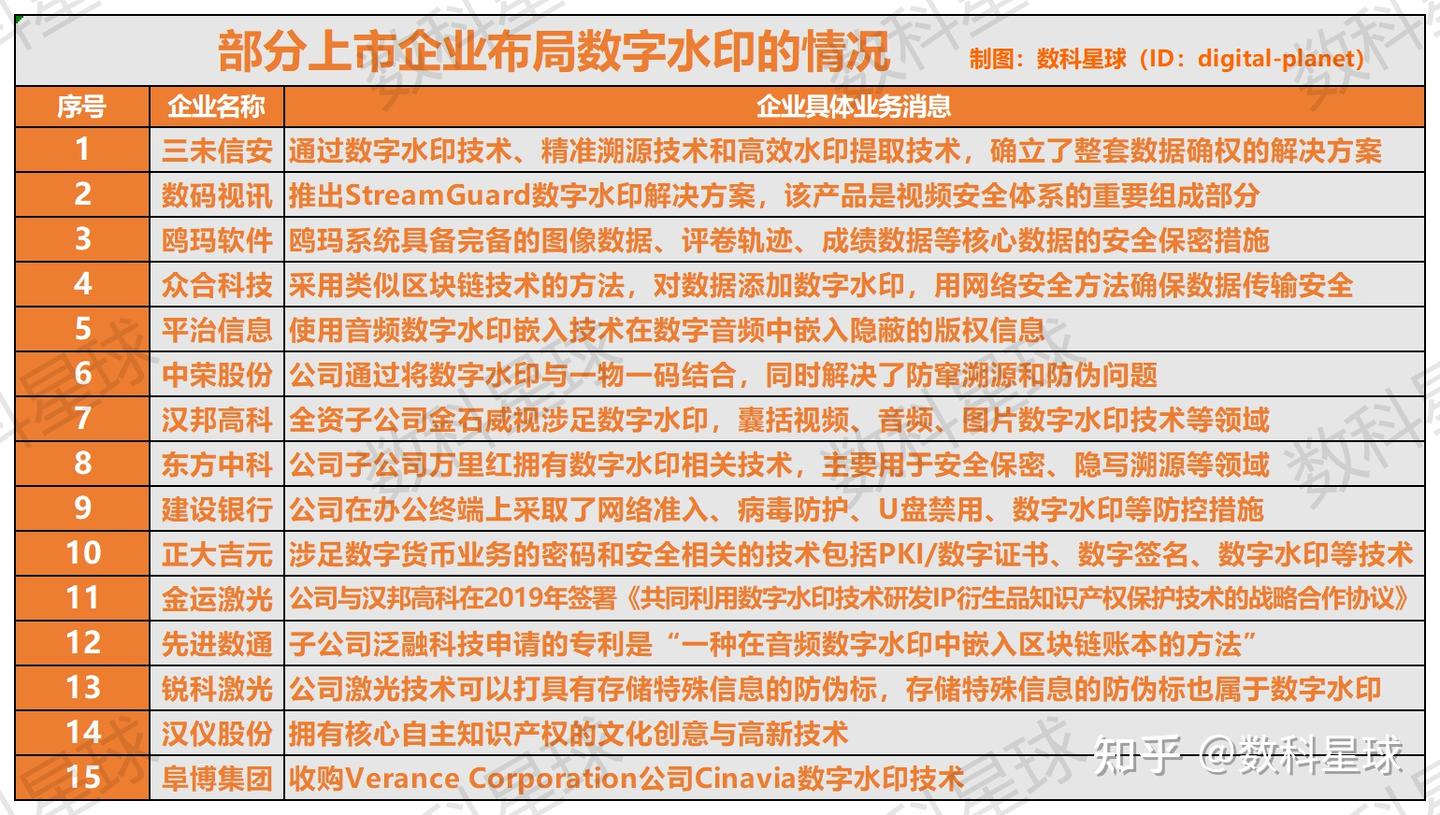 数字水印”来临，一波“反ChatGPT”的技术开始冒头| 星球资讯- 知乎