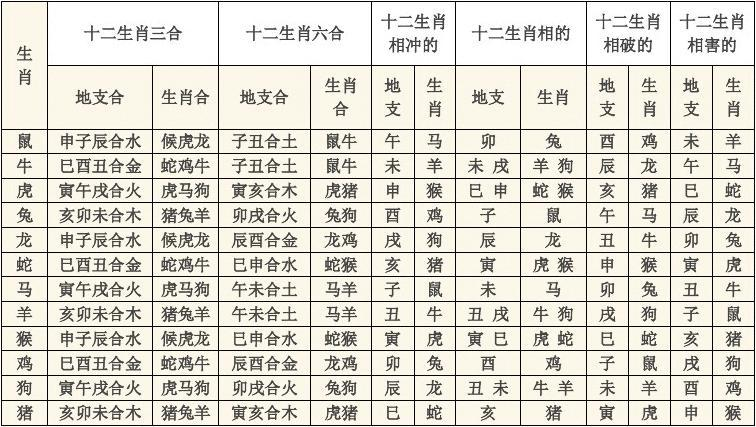 12地支相冲相克相合表图片