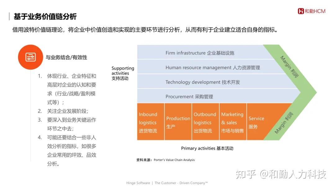 人效 | 为什么有些企业的HRBI建设注定失败? - 知乎