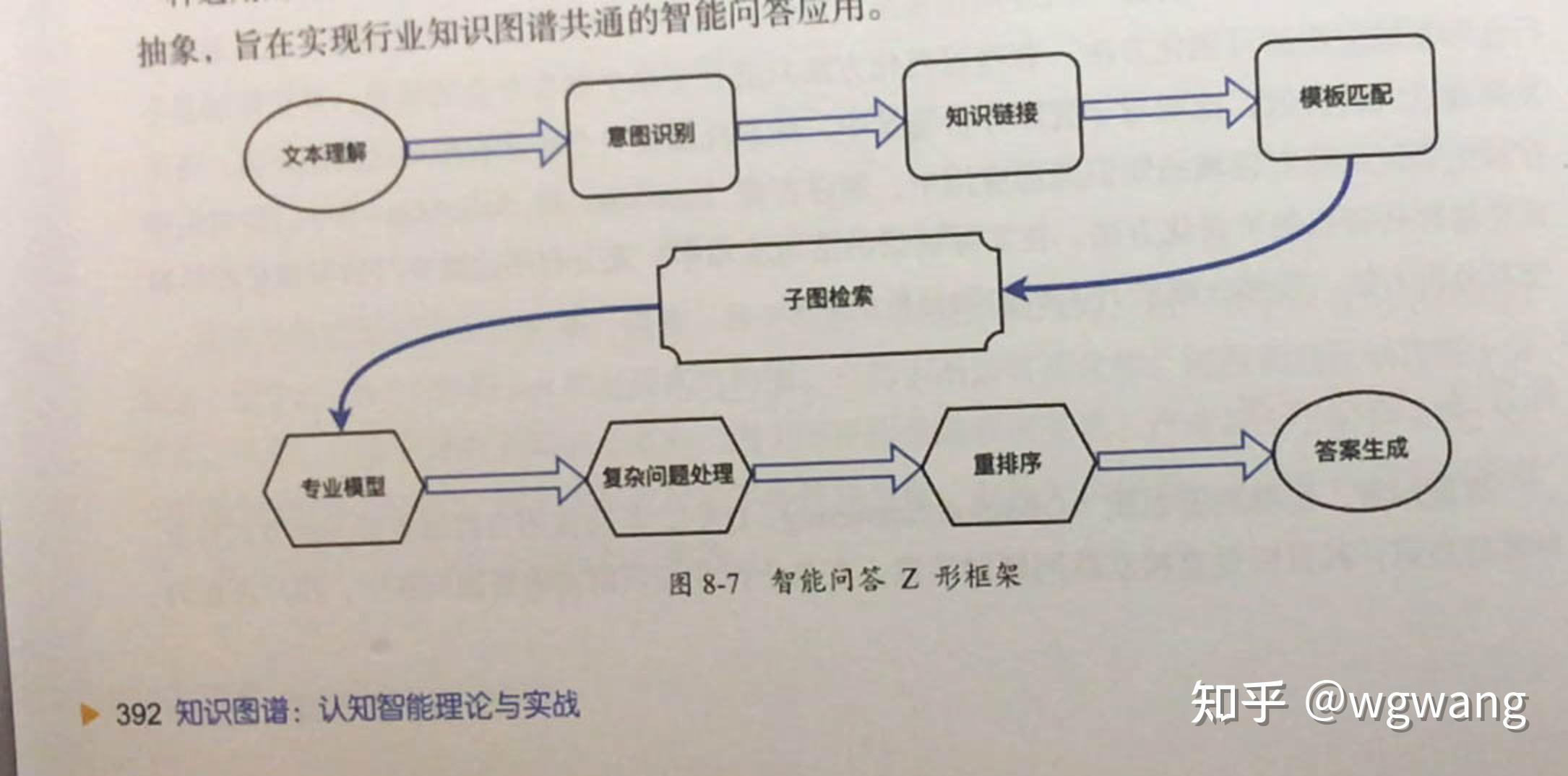 一文详解基于知识图谱的问答系统kbqa,看完就能开干了【金融 智能制造