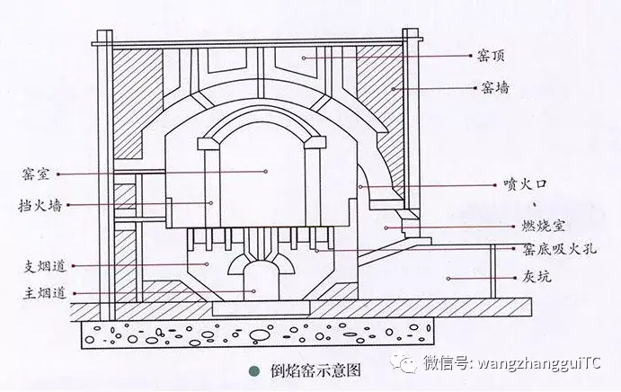 陶瓷窑炉基本结构图图片