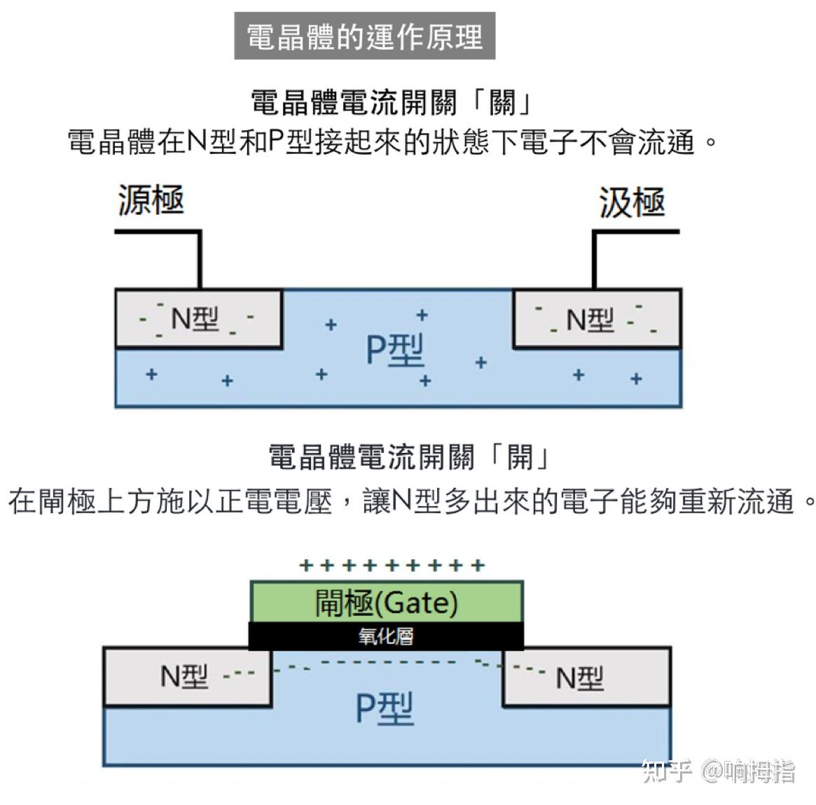晶圆代工争霸战:半导体知识【前传】 - 知乎