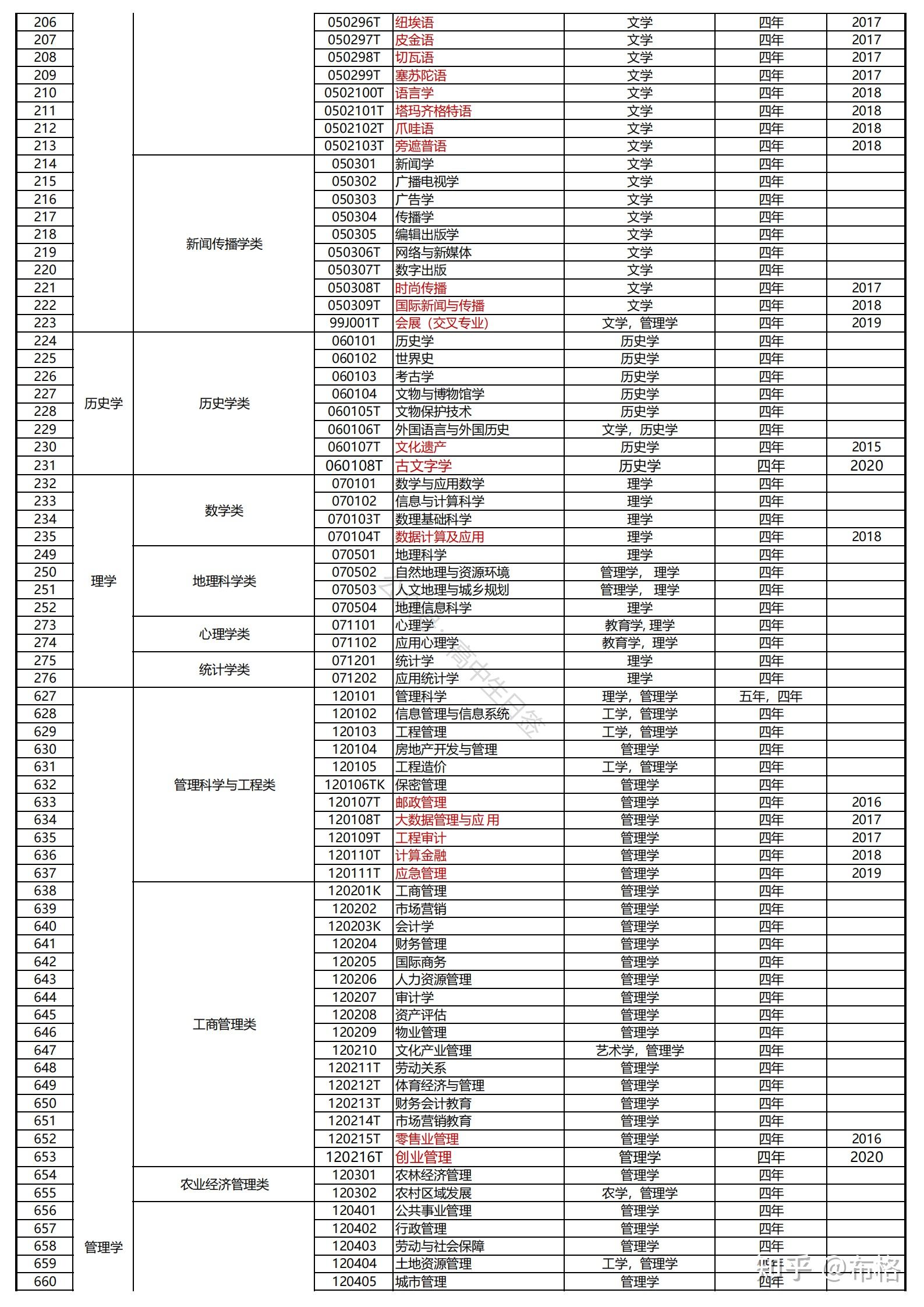 文科生想从事互联网行业,有哪些推荐填报的专业?-乐思竞争情报