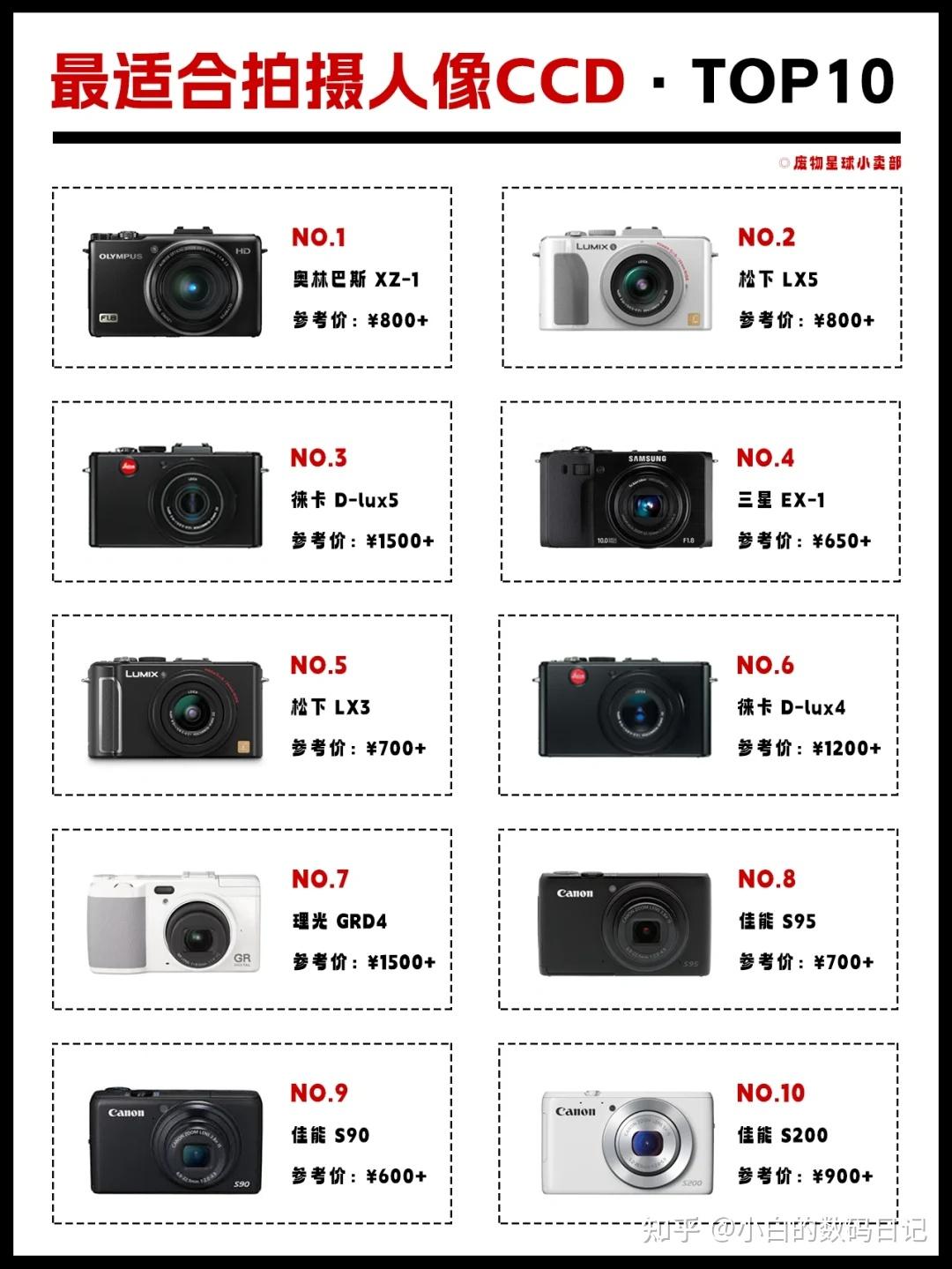CCD相机推荐丨最适合拍摄人像卡片机TOP10 - 知乎