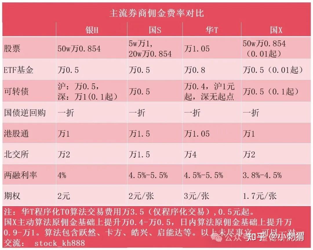 0715期权知识学习手册- 知乎
