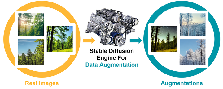 ICLR2024：CMU提出一种基于Diffusion Model的数据增强策略 - 知乎