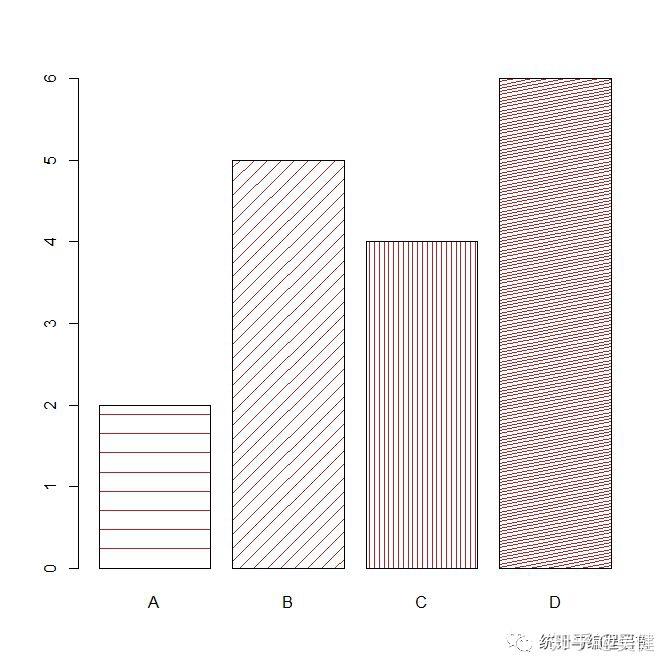 R语言绘制条形图 - 知乎