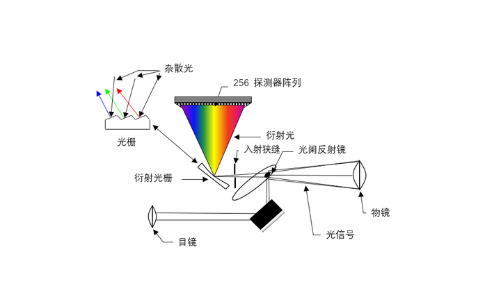 Photo Research系列光谱光度辐射度计技术原理及介绍 - 知乎